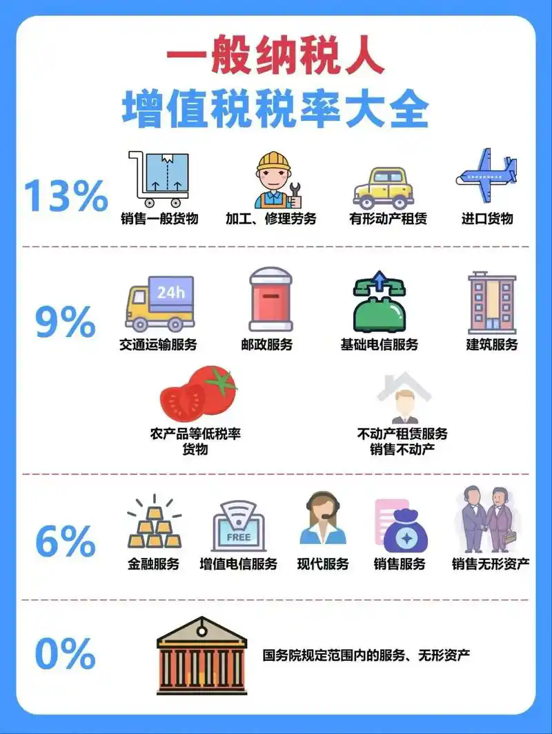 适用9%增值税税率的应税交易有哪些